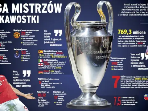 Ile waży puchar ligi mistrzów? Zaskakujące fakty o trofeum